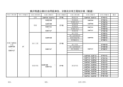 单位、分部及分项工程划分表最终版