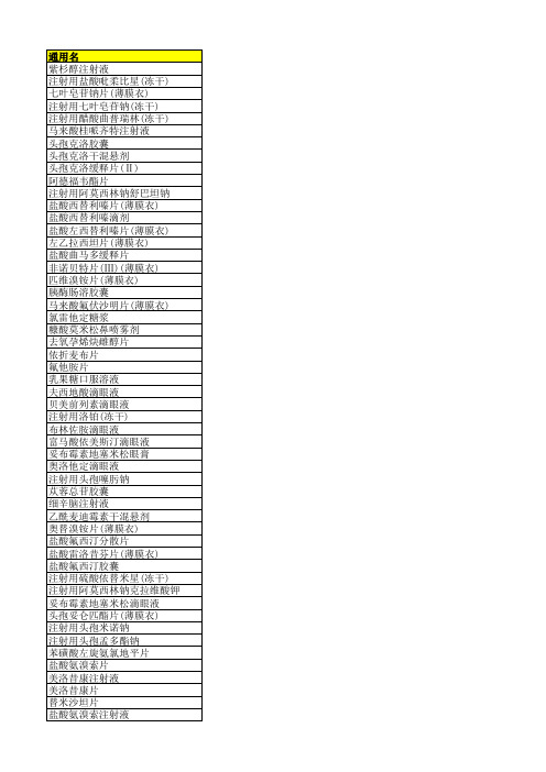 500个药品原研厂家