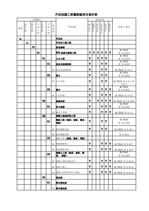 升压站土建终版施工质量检验项目划分表