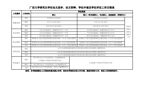 01-2、广西大学研究生学位论文送审、论文答辩、学位申请及学位评定工作日程表