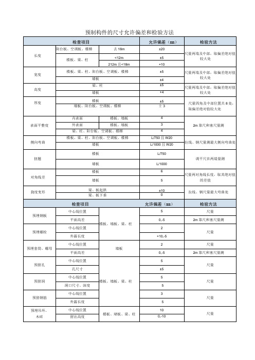 预制构件的尺寸允许偏差和检验方法