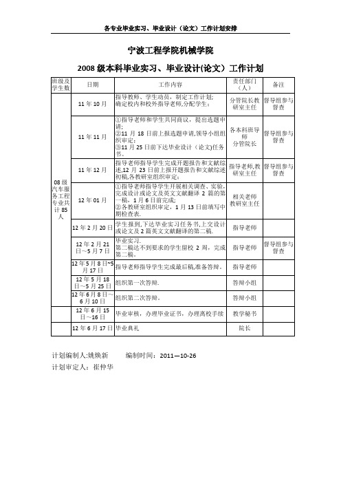 2008级本科毕业实习、毕业设计(论文)工作计划