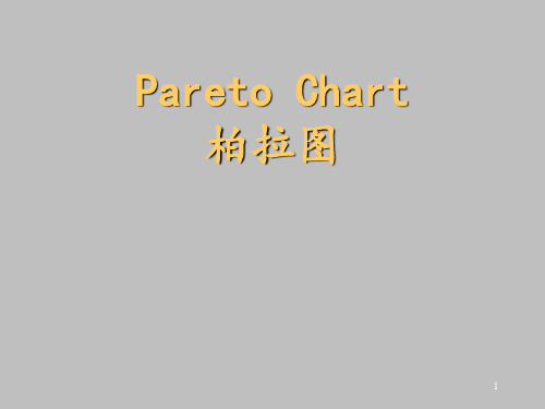 Pareto Chart柏拉图( Six Sigma 6标准差)