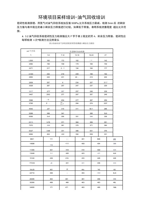 油气回收采样培训