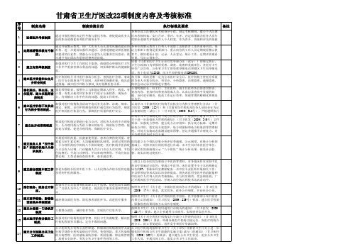 甘肃省卫生厅医改22项制度内容及考核标准