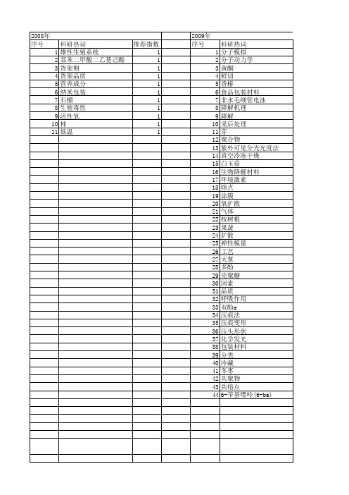 【国家自然科学基金】_食品包装材料_基金支持热词逐年推荐_【万方软件创新助手】_20140802