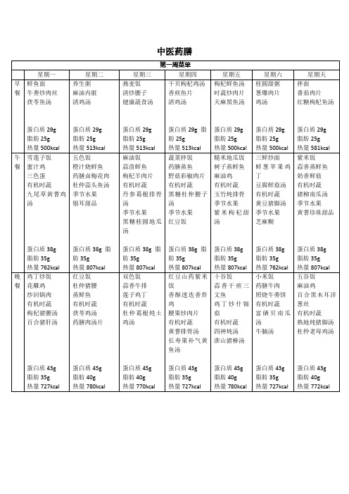 中医药膳(月子餐)(1)