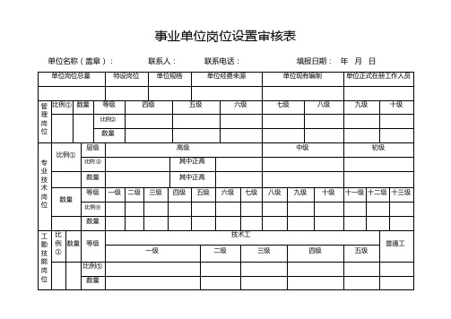 事业单位岗位设置审核表