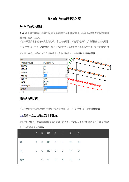 Revit结构建模之梁