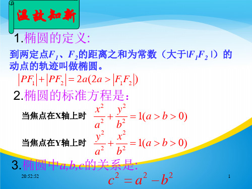 高中数学人教B版选修2-1 第二章2.2.2 椭圆的几何性质(共76张PPT)