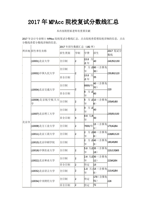 2017年MPAcc院校复试分数线汇总