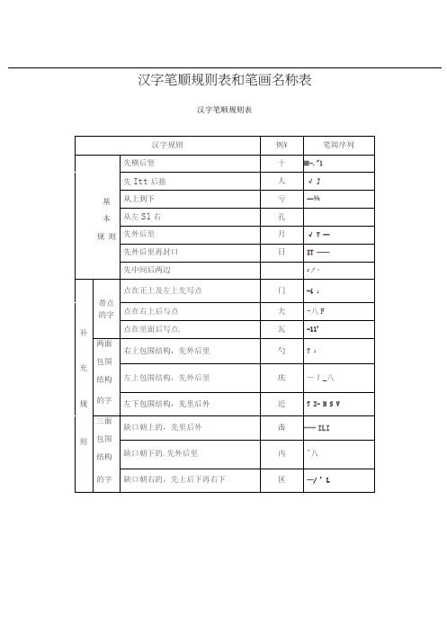 汉字笔顺规则表和笔画名称表(可打印)