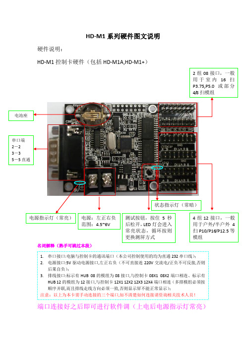 LED显示屏灰度卡调试设置手册