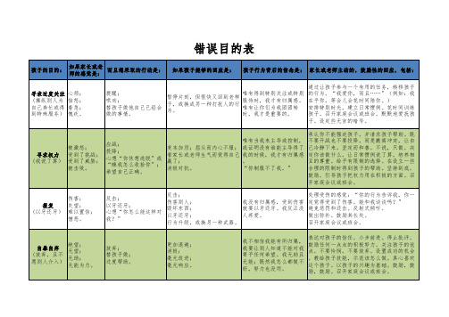 正面管教-错误目的表