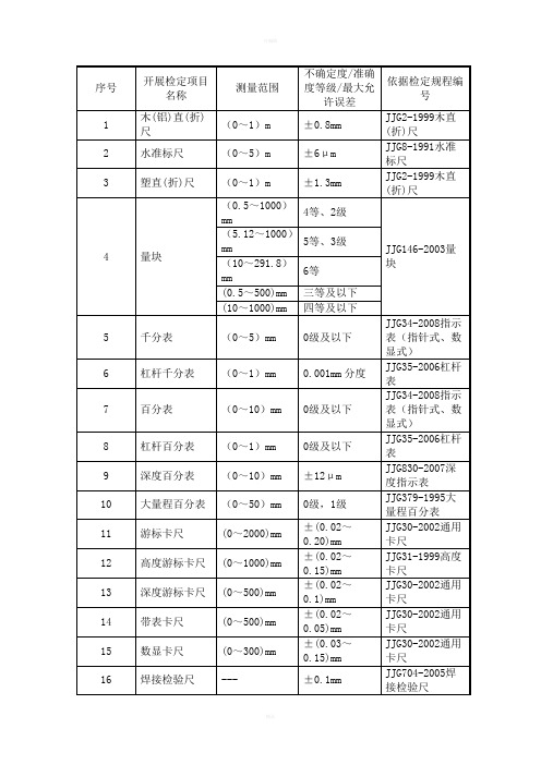 计量器具名称及检定规程大全