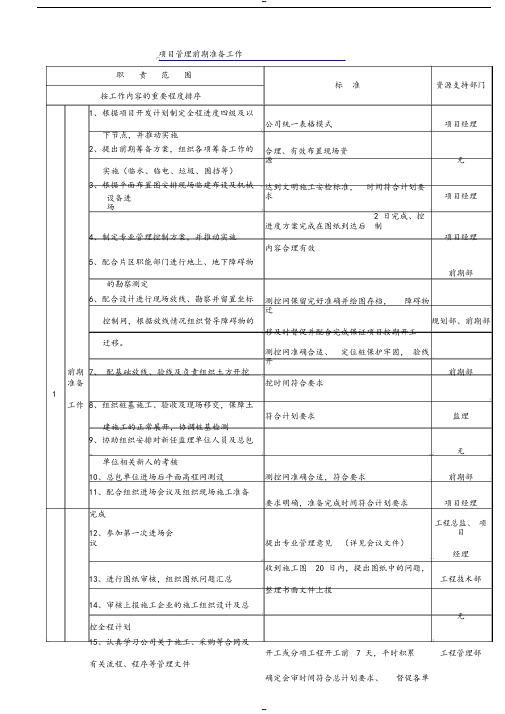 项目管理前期准备工作