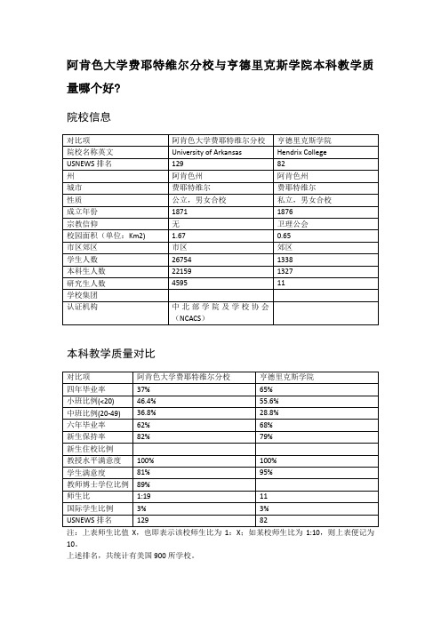 阿肯色大学费耶特维尔分校与亨德里克斯学院本科教学质量对比