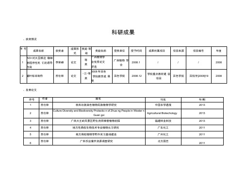 团队科研成果