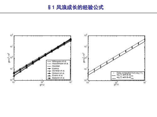 海洋要素计算与预报(海浪7)共21页