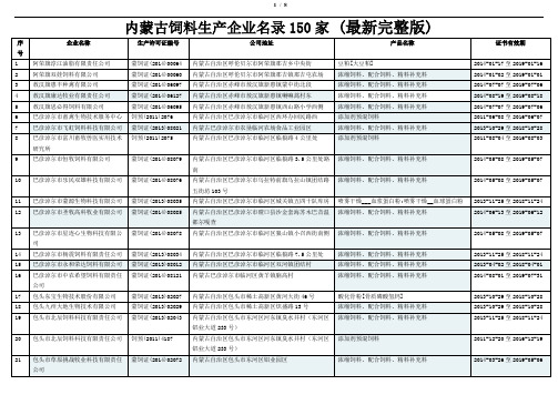 内蒙古饲料生产企业名录150家 (最新完整版)