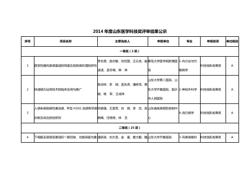 山东医学科技奖评审结果公示