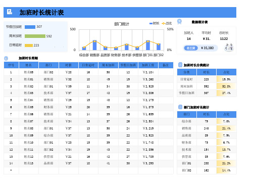 加班时长统计表