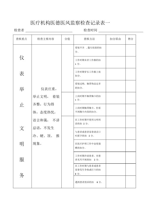 度医疗机构医德医风监督检查记录表