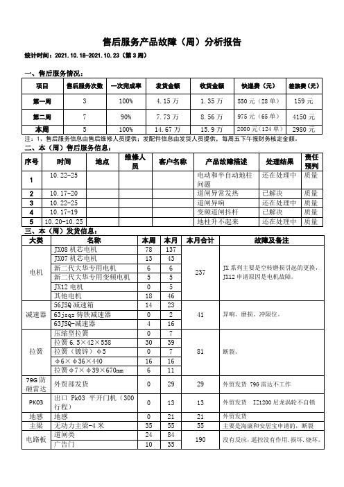 售后服务产品故障分析报告(第三周)