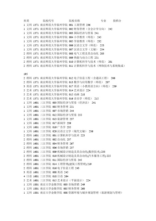 科类          院校代号           院校名称               专业     投档分