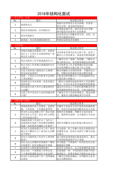 2018年结构化面试题库