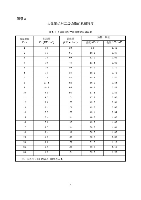 热防护性能试验仪校准规范 - 报批稿(2)