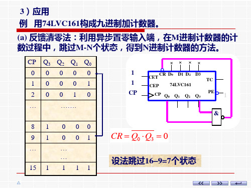 计数器—应用