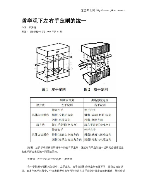 哲学观下左右手定则的统一