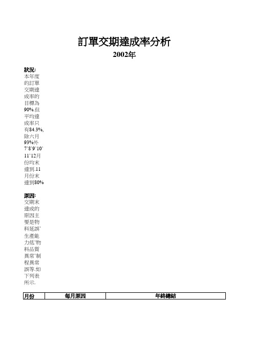 订单交期达成率分析