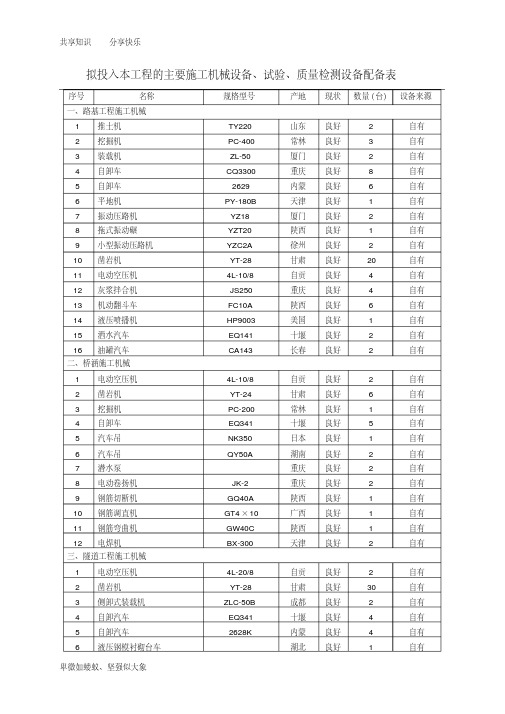 拟投入本工程的主要施工机械设备、试验、质量检测设备配备表