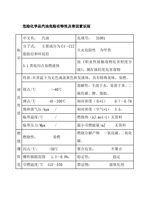 危险化学品汽油危险有特性及害因素识别