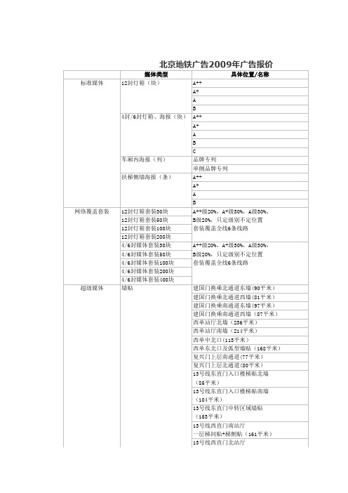 北京地铁广告牌价格表