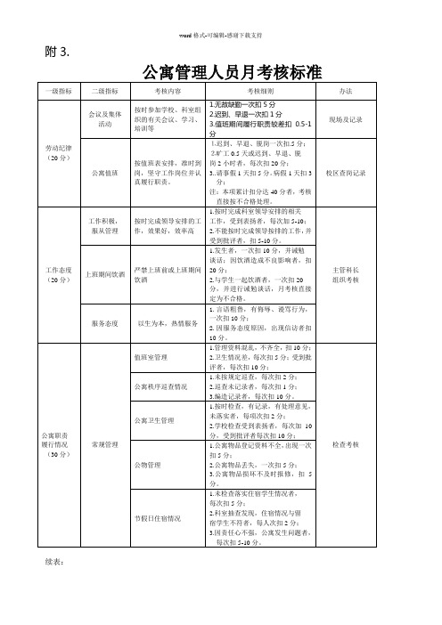 公寓管理人员考核标准