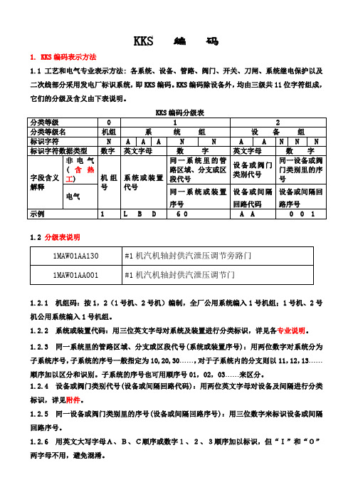 KKs编码规则