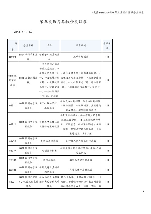 (完整word版)新版第三类医疗器械分类目录