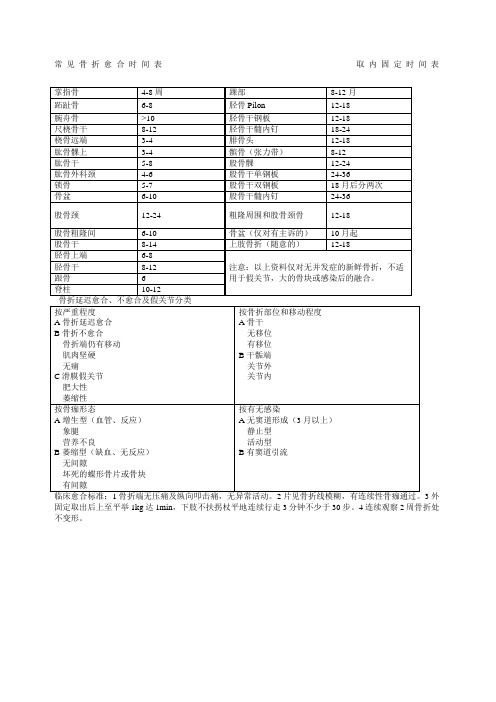 骨折愈合及取内固定时间