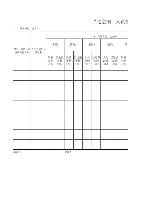 地方治理“吃空饷”问题情况统计表