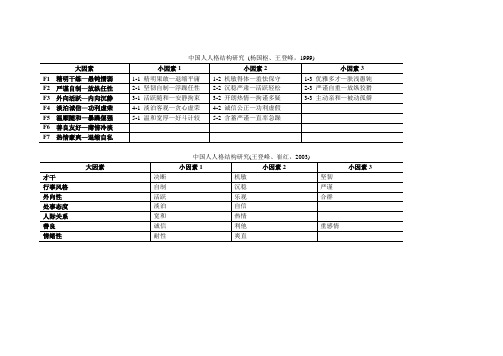 中国人人格结构研究