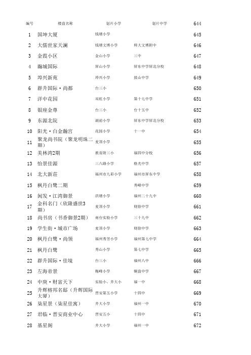 划片学校