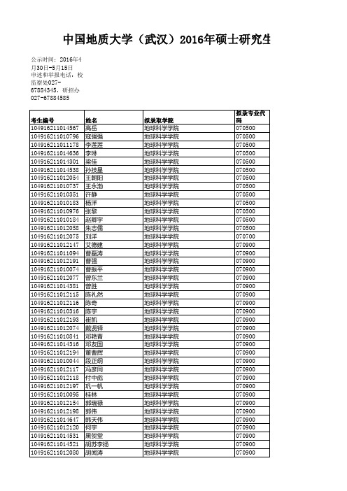 中国地质大学(武汉)2016年硕士研究生拟录取名单(统考生)