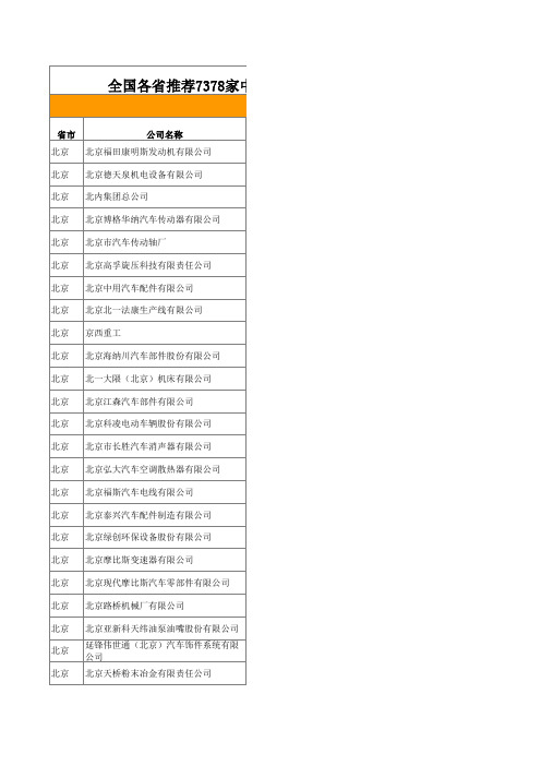 汽车配件厂开发名录