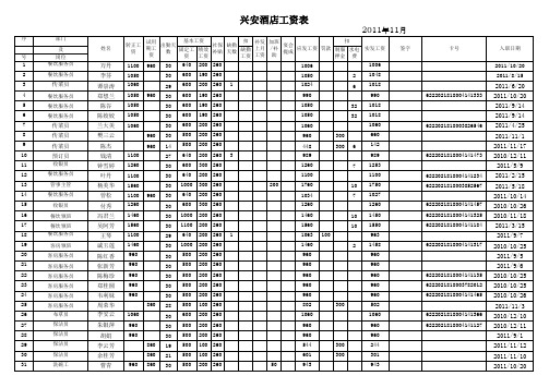 饭店工资表(范本)