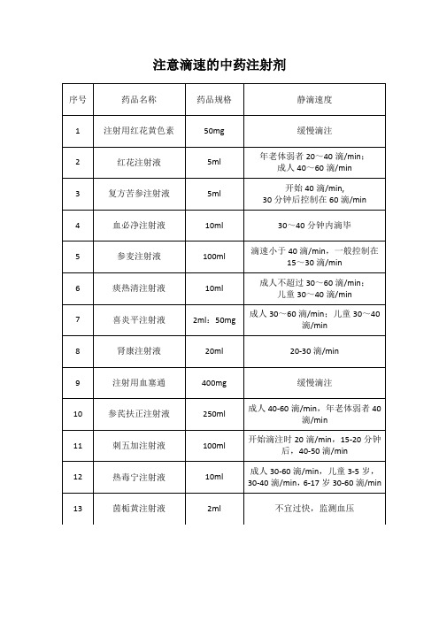 中药注射剂滴速