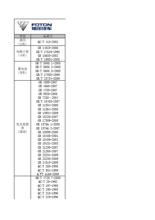 汽车电器类标准汇总_V1.1