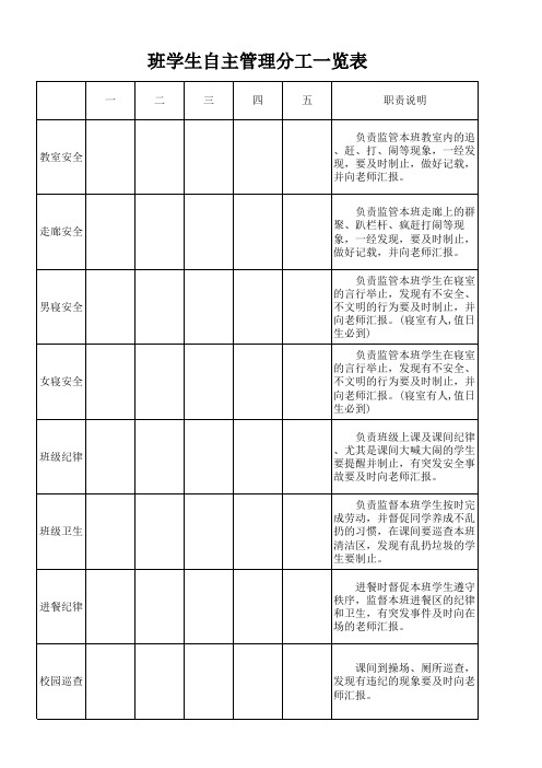 班学生自主管理分工一览表